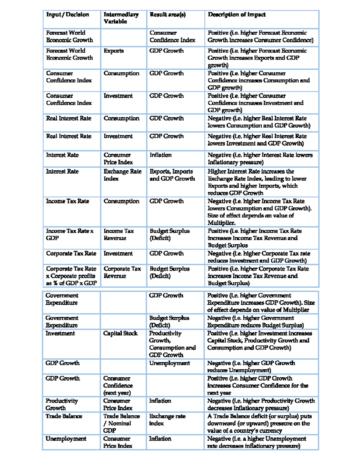 Econland Table - about simulator game for economics managerial - Intro ...