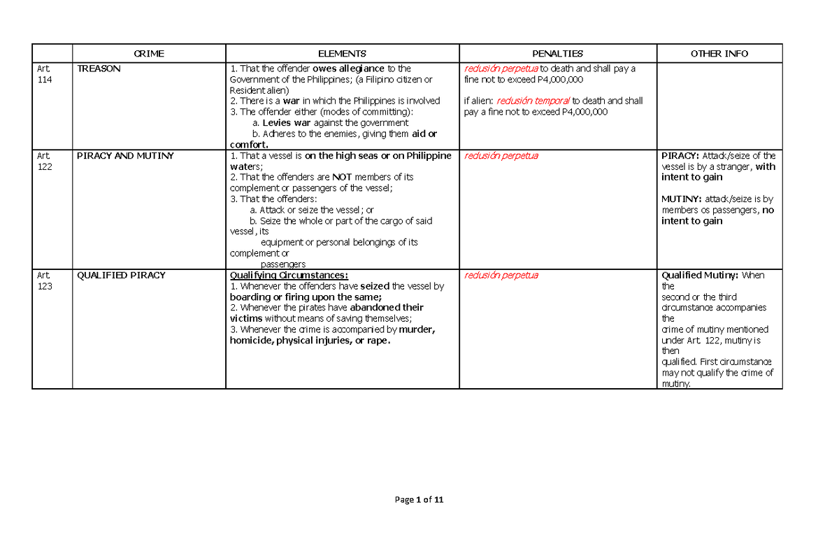 Criminal Law Reviewer: Key Articles and Penalties Overview - Studocu