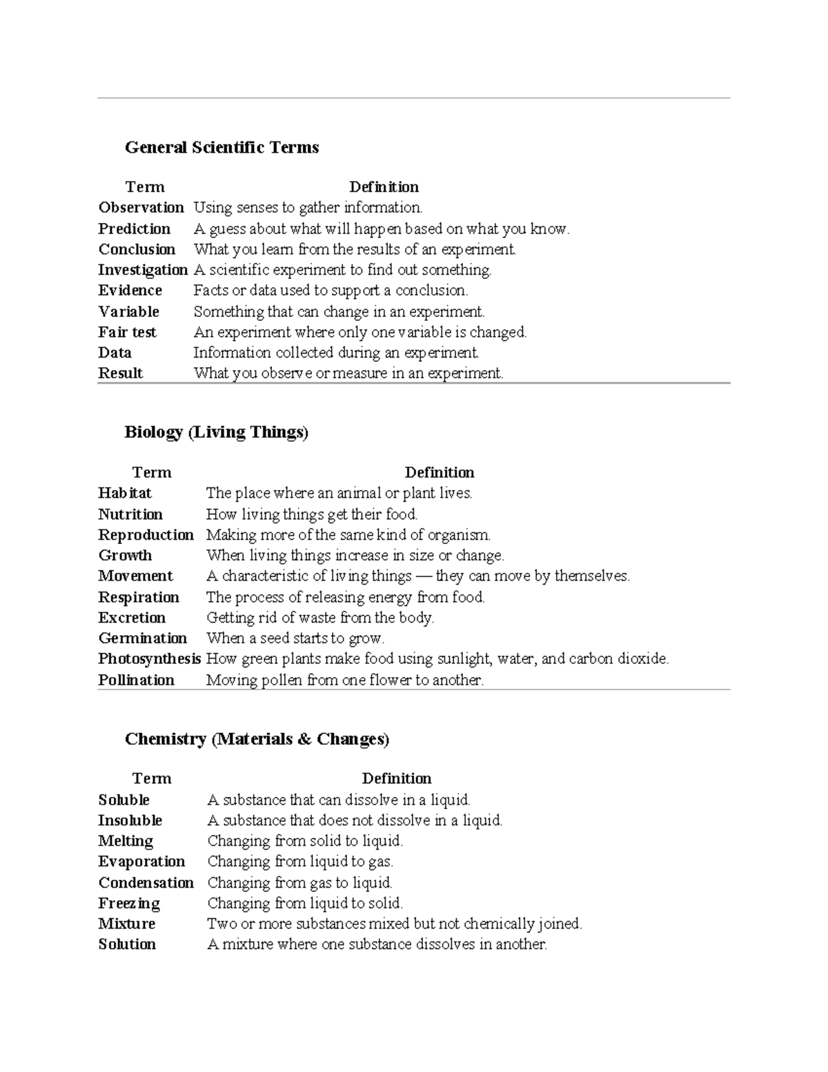 Scientific Terms Overview for Science Studies (SCI101) - Studocu