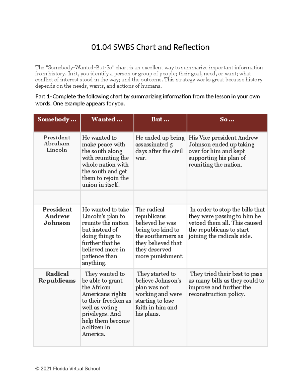 01.04 SWBS Chart & Reflection on Historical Figures - Studocu