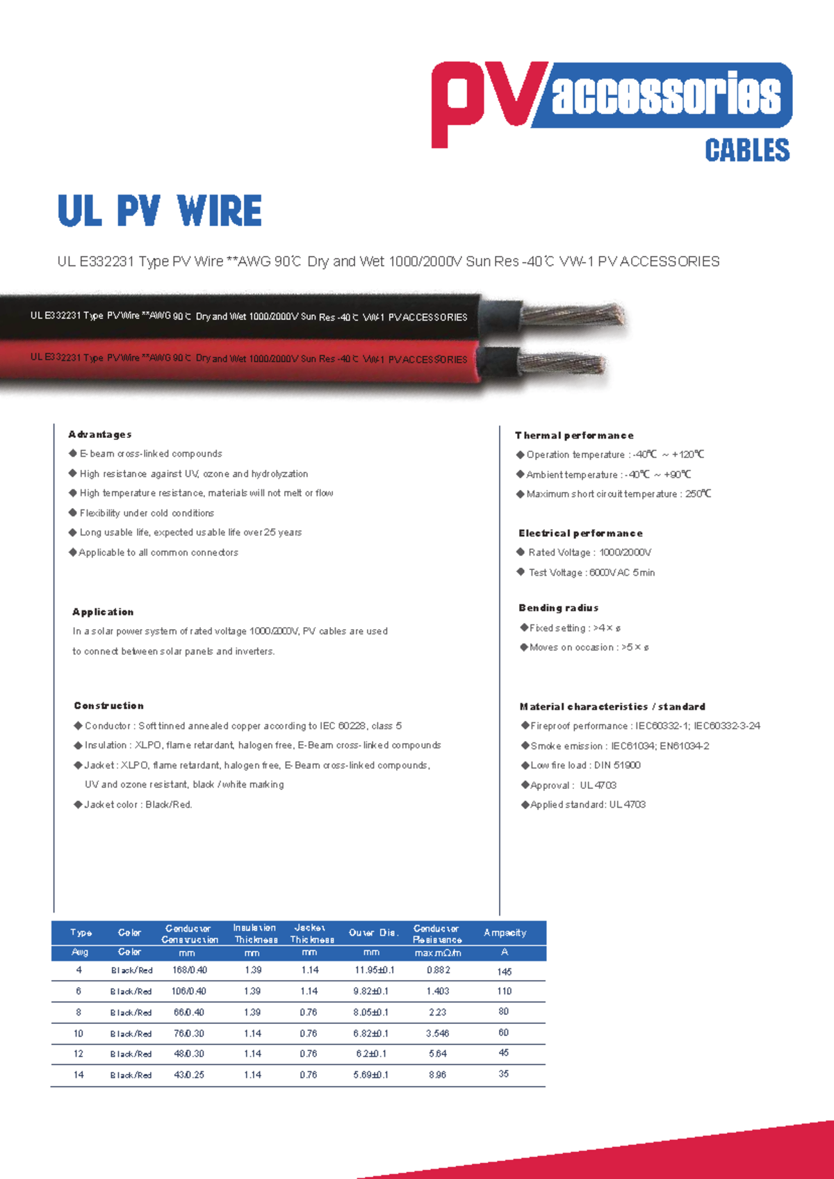 PV-C10-100MR Technical Data Sheet for UL E332231 PV Wire - Studocu