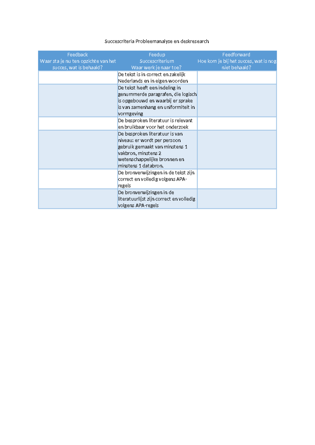 Succescriteria en Analyse van Probleemanalyse en Deskresearch - Studeersnel