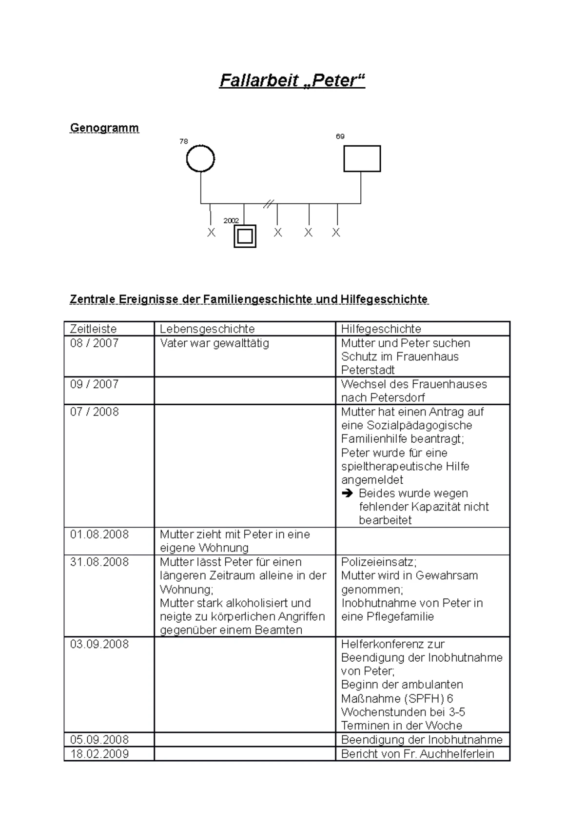 8 Multiperspektivische Fallarbeit nach Burkhard Müller Zusammenfassung