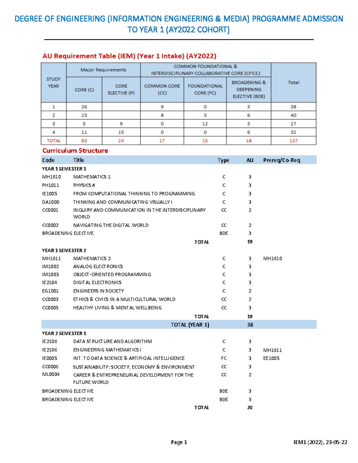 IEM1 (2022) Admission Requirements & Curriculum for Year 1 Engineering ...