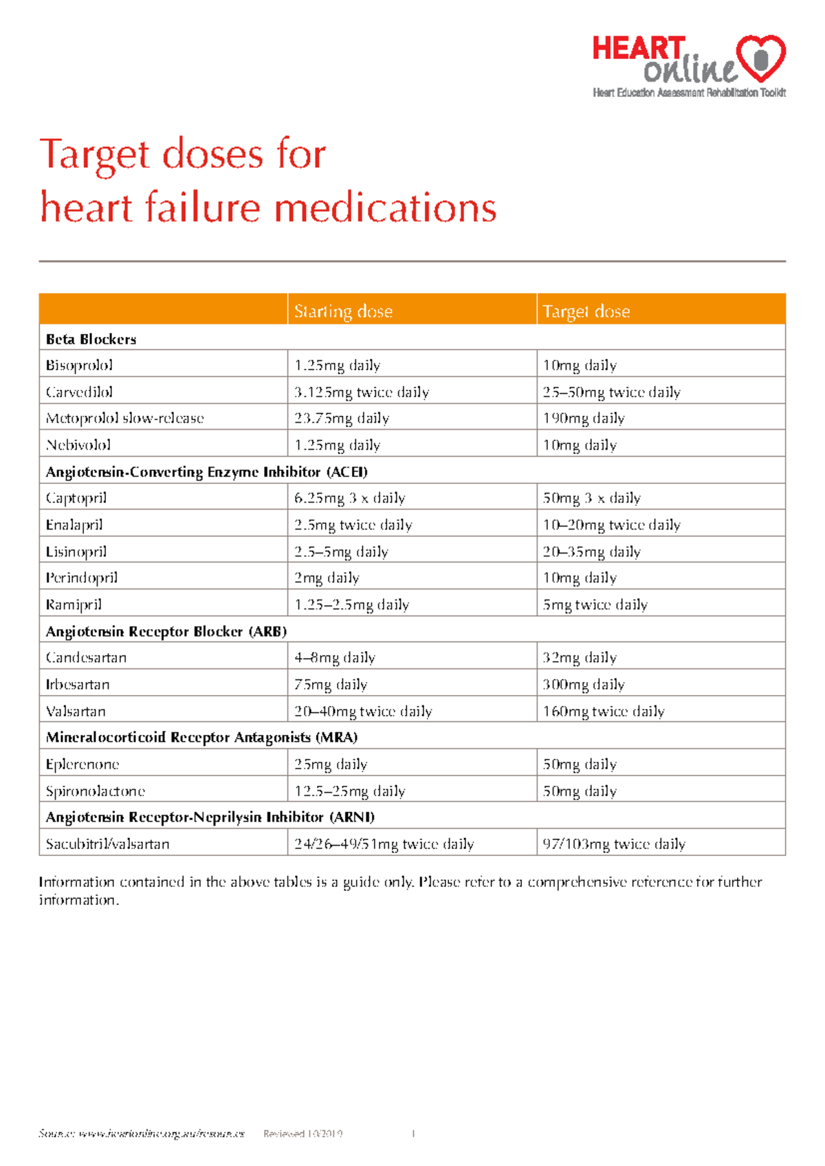 Recommended Target Doses for Heart Failure Medications - Guideline ...