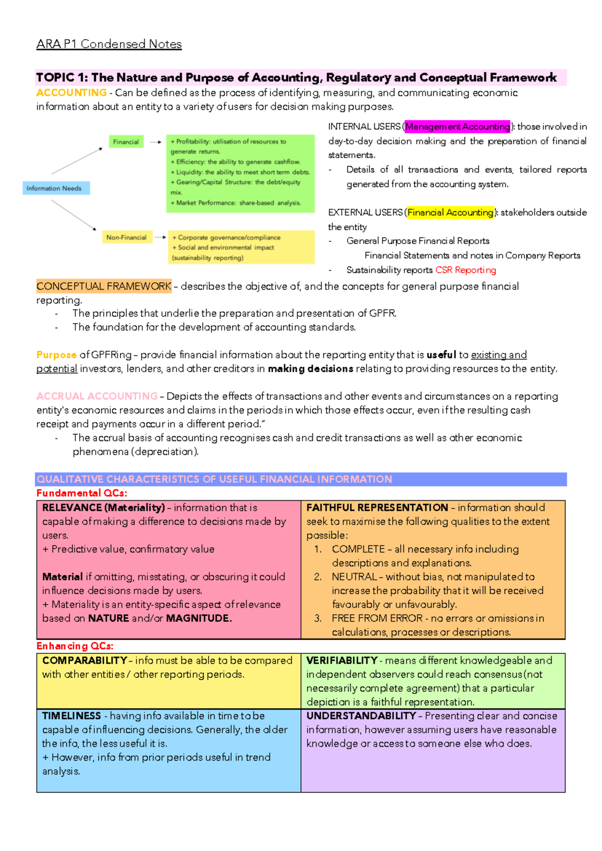 ARA P1 Condensed Notes - ARA P1 Condensed Notes TOPIC 1: The Nature and ...