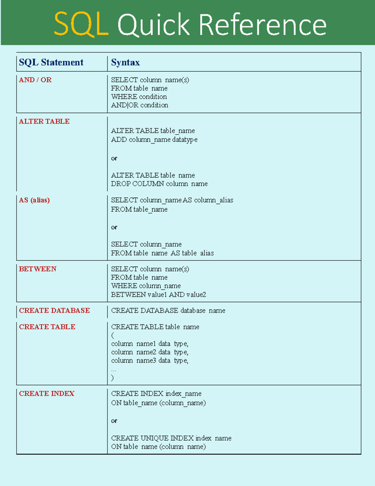 SQL Quick Reference - study - SQL Quick Reference SQL Statement Syntax ...