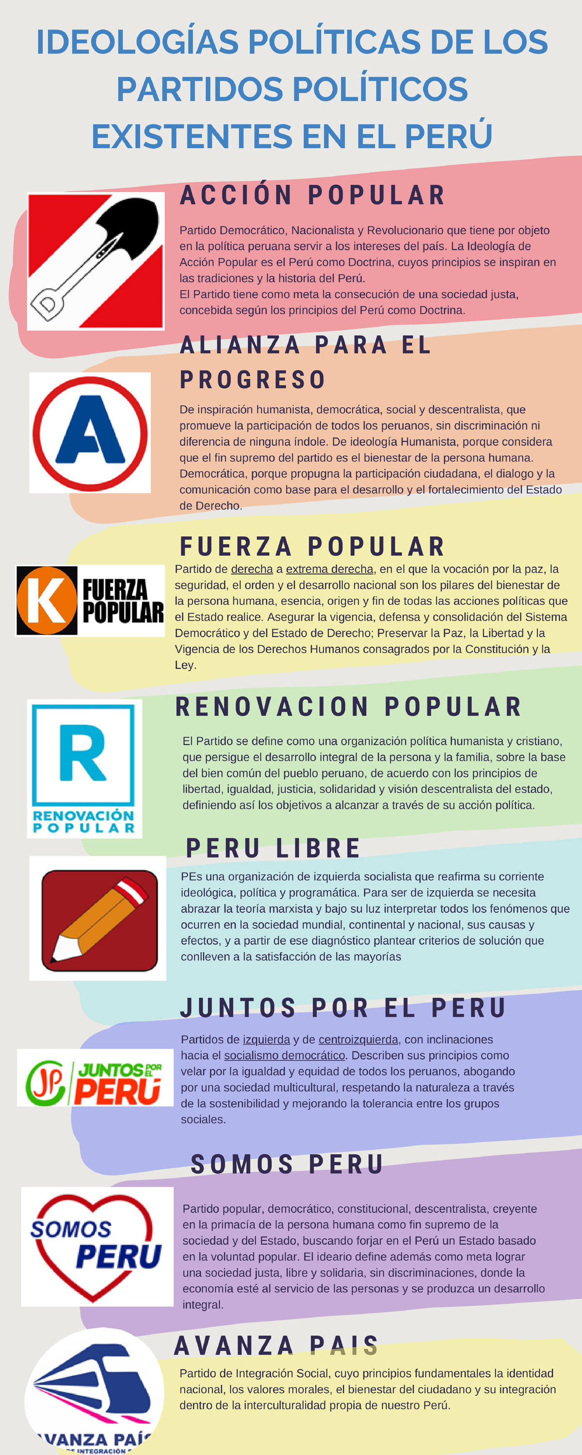Ideologías y Partidos Políticos en Perú: Análisis Infográfico - Studocu
