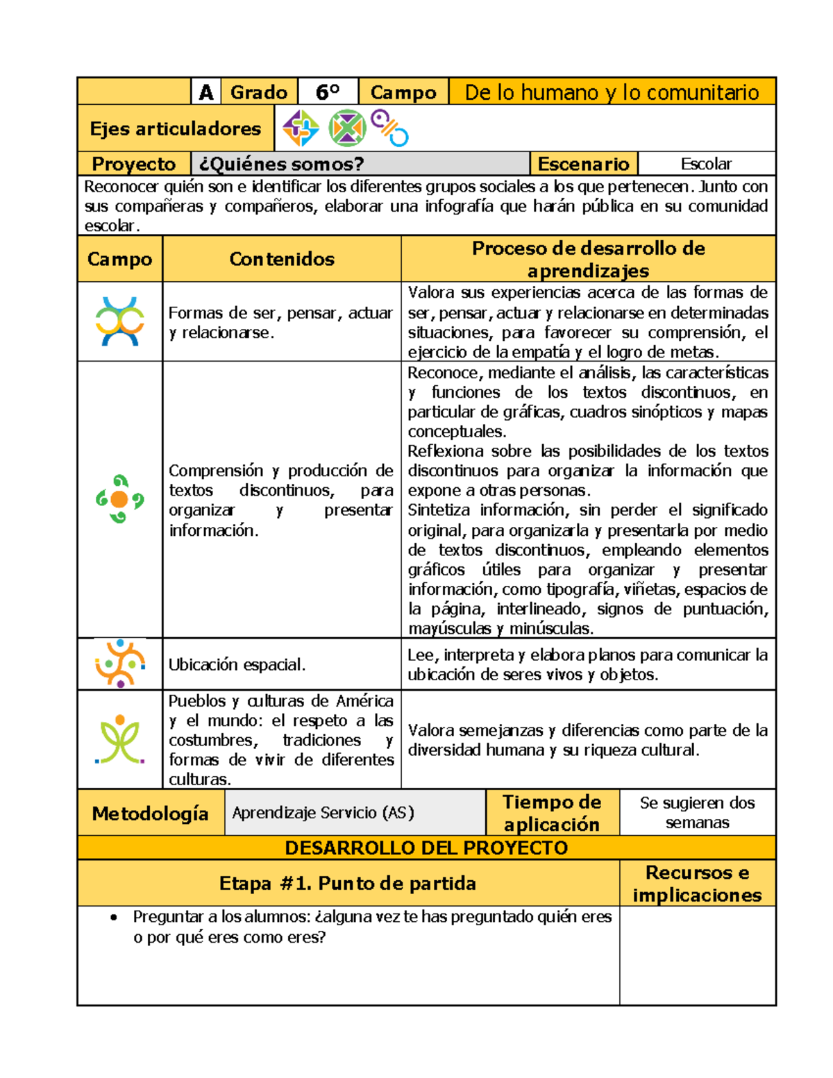 Planeación de Proyectos Comunitarios para 6° Grado Primaria - Studocu