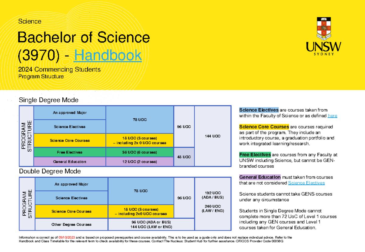 Science Bachelor of Science (3970) Handbook 2024: Program Structure ...