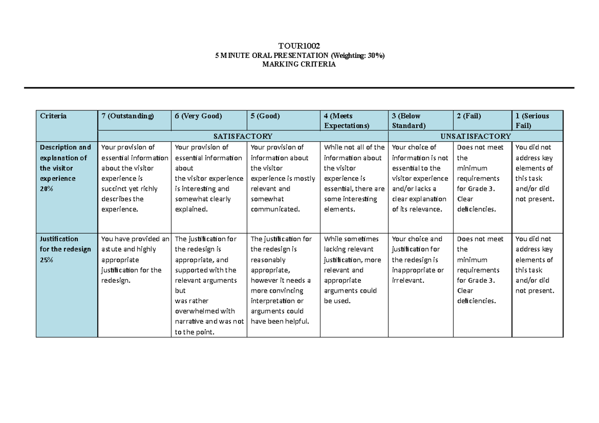 TOUR1002 5-Minute Oral Presentation Marking Rubric - Studocu