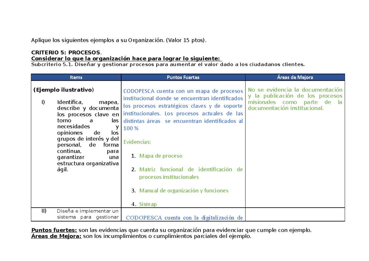 Gestión de Calidad en la Adm Pública: Aplicación del CAF - Práctica ...