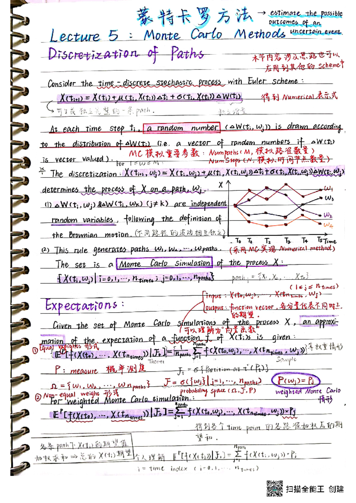 MTH319 - Lecture 5: Monte Carlo Methods & Path Discretization Notes ...