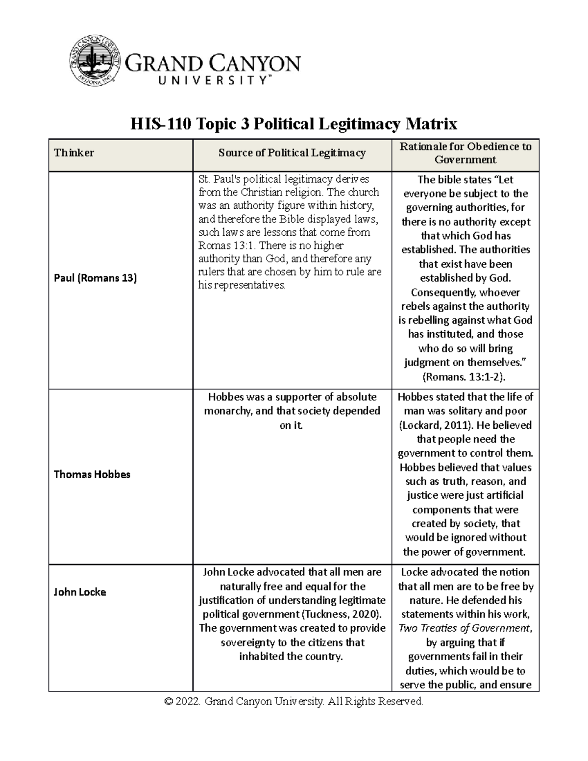 HIS-110 T3 Political Legitimacy: Insights from Key Thinkers - Studocu