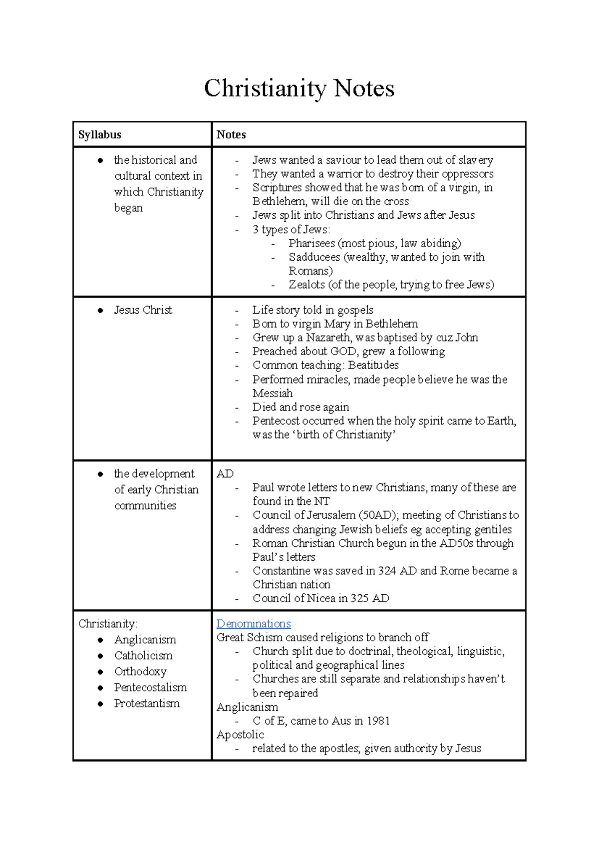 Christianity Notes: Historical Context and Key Beliefs - Studocu