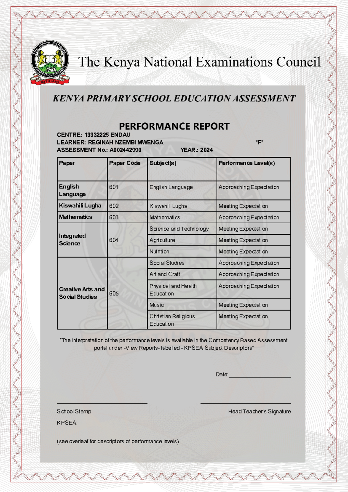 KPSEA Assessment Report A002442990 - Learner Performance Summary - Studocu
