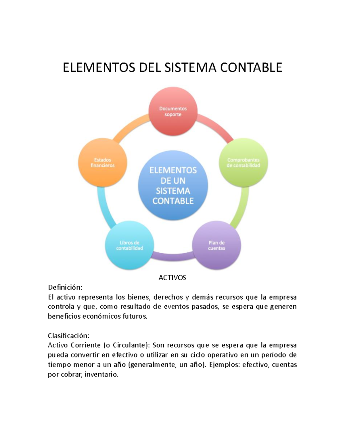 Elementos del Sistema Contable: Activos, Pasivos e Ingresos (EC101 ...