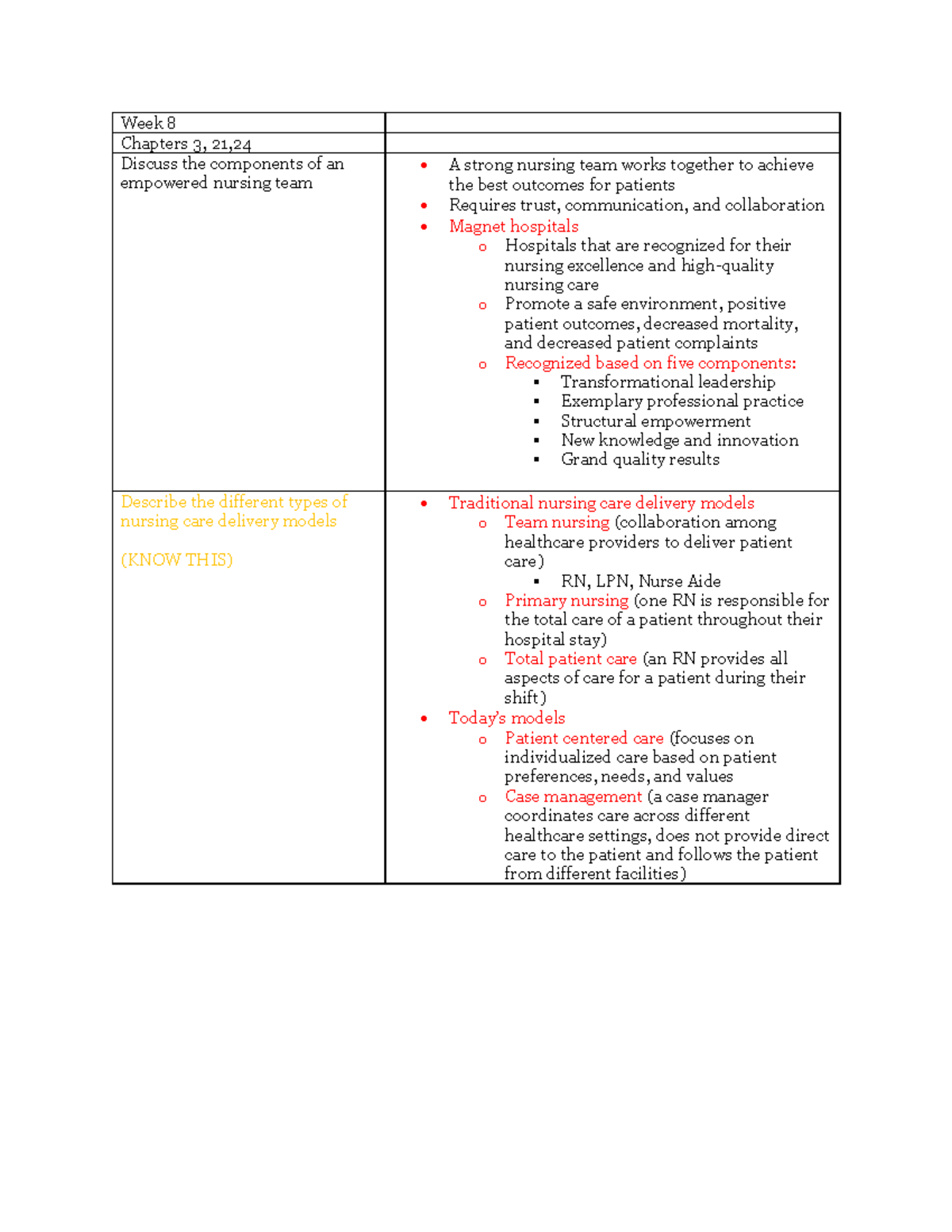 NUR 101: Fundamentals Exam 3 Study Guide on Nursing Care Models ...