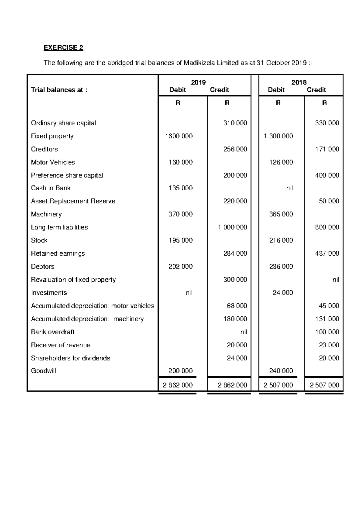 SOCF Exercise 2 - Statement of Cash Flow Analysis - Studocu