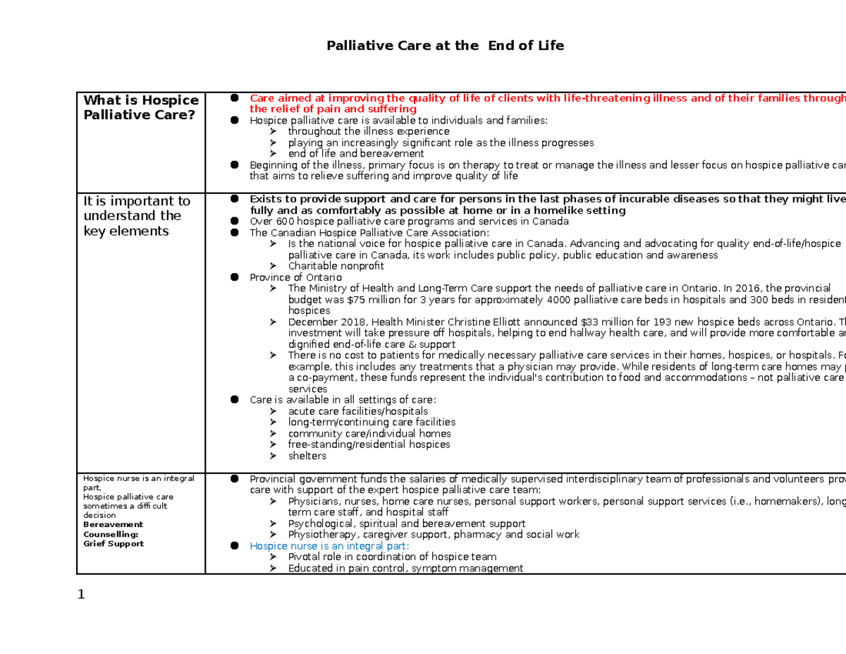 What is Hospice Palliative Care - What is Hospice Palliative Care? Care ...