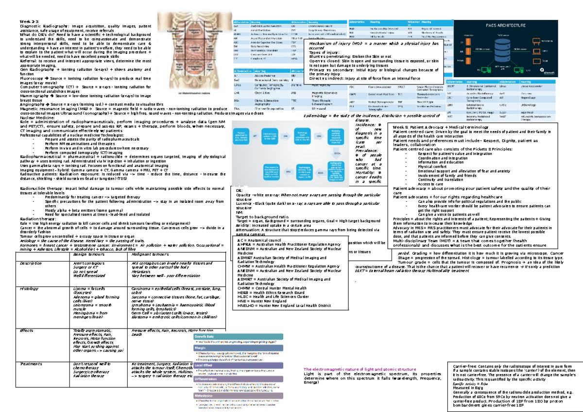 MRSC1010 - Final Summary on Diagnostic Radiography Techniques and ...