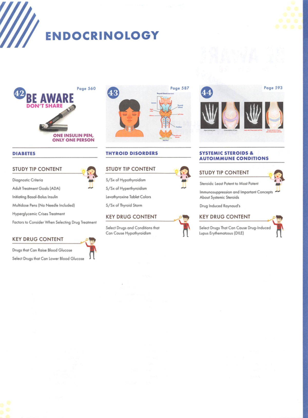 Diabetes Management Guidelines - RxPrep Course Book Review - E N D O C ...