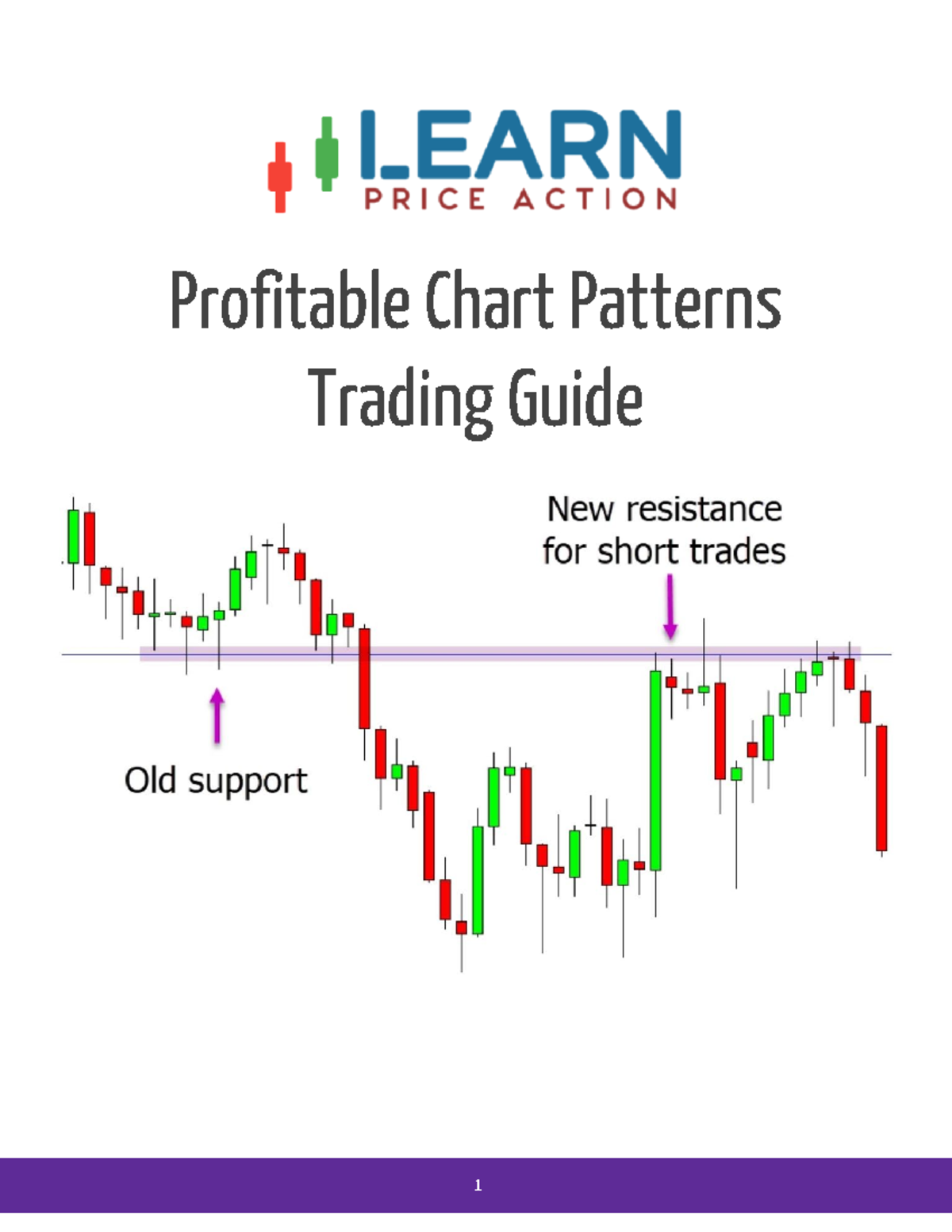 Profitable Chart Patterns Trading Guide: Mastering Key Strategies - Studocu