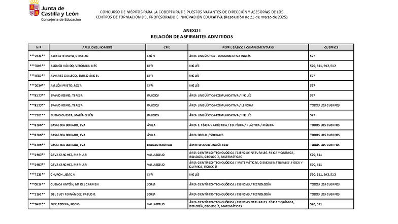 Anexo I: Aspirantes Admitidos al Concurso de Méritos 2025 - Studocu
