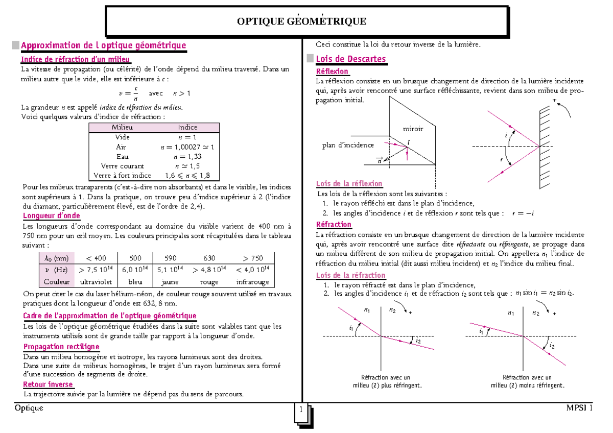 r-sum-d-optique-g-om-trique-mpsi-1-lois-et-concepts-cl-s-studocu