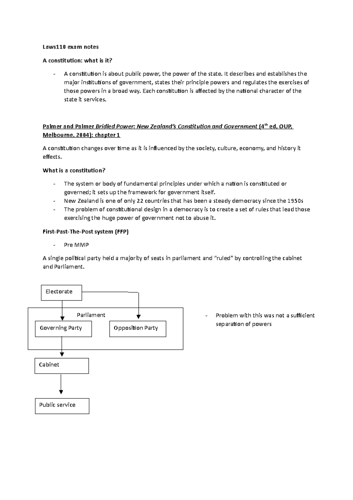 Laws110 Final Exam Notes: Understanding New Zealand's Constitution ...
