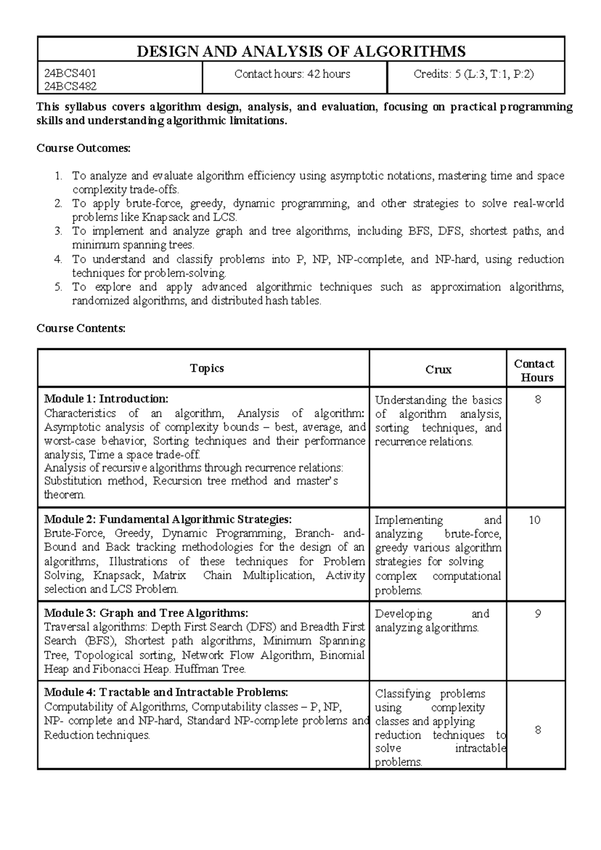 24BCS481: Design and Analysis of Algorithms Syllabus Overview - Studocu