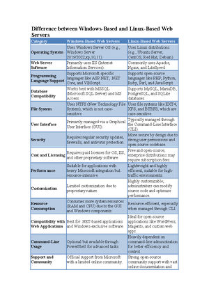 554767382-lpu-transcript 7thsem - Term : I TGPA : 8 Equivalent ...