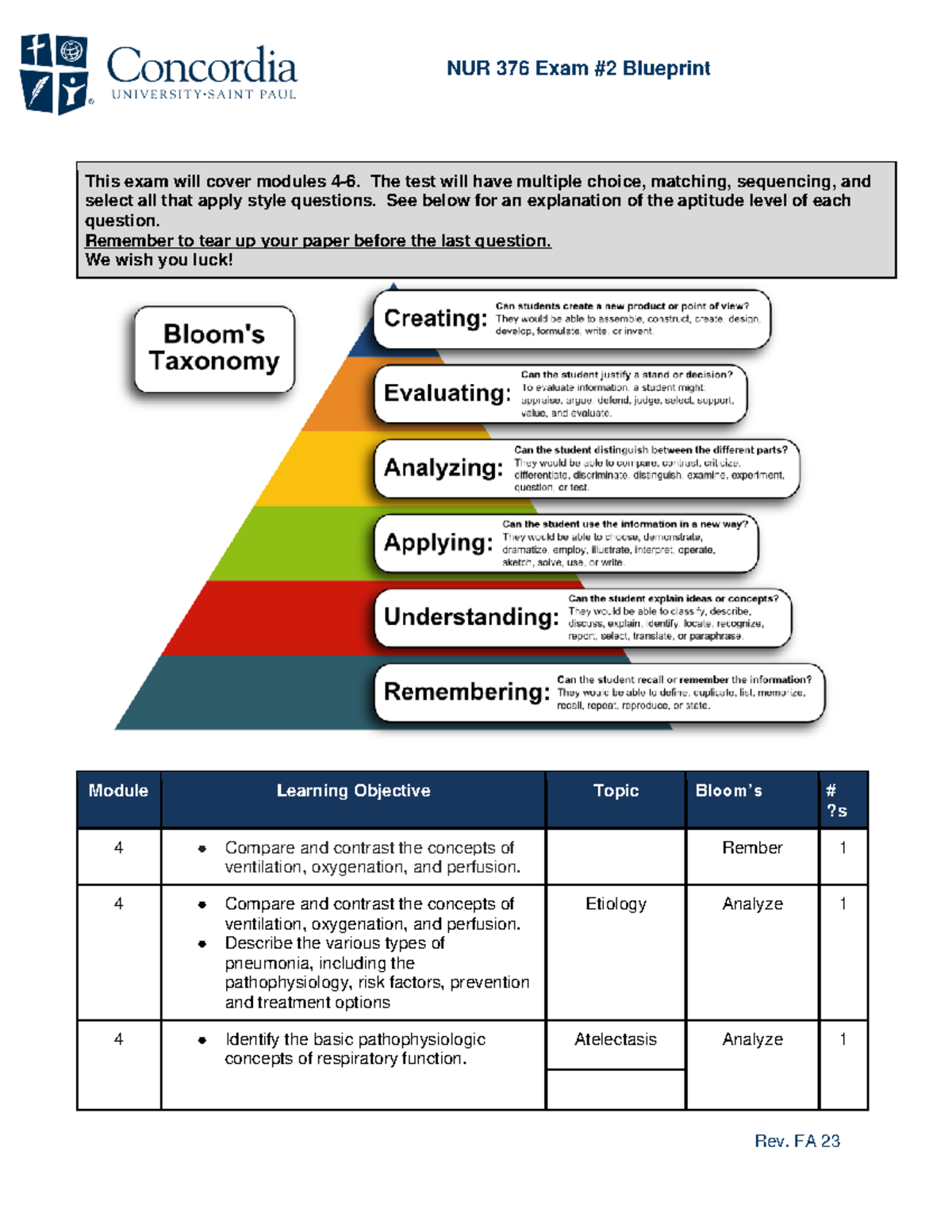 NUR 376 Exam 2 Blueprint: Key Concepts for Modules 4-6 - Studocu