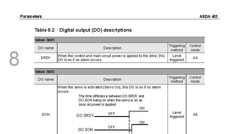 DO Parameters Table 8.2: Digital Output Descriptions and Control Modes ...