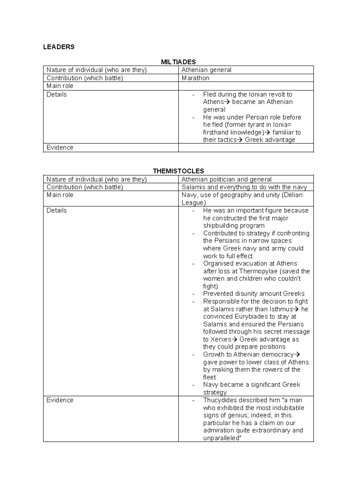 Greek world notes - LEADERS MILTIADES Nature of individual (who are ...