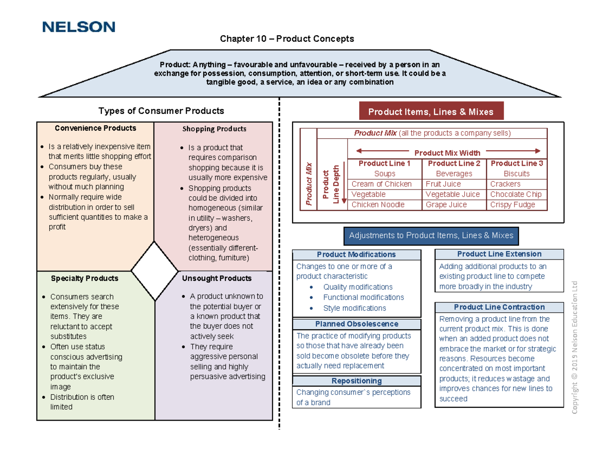 C10 Product Concepts Map - MKTG 4Ce Overview and Insights - Studocu