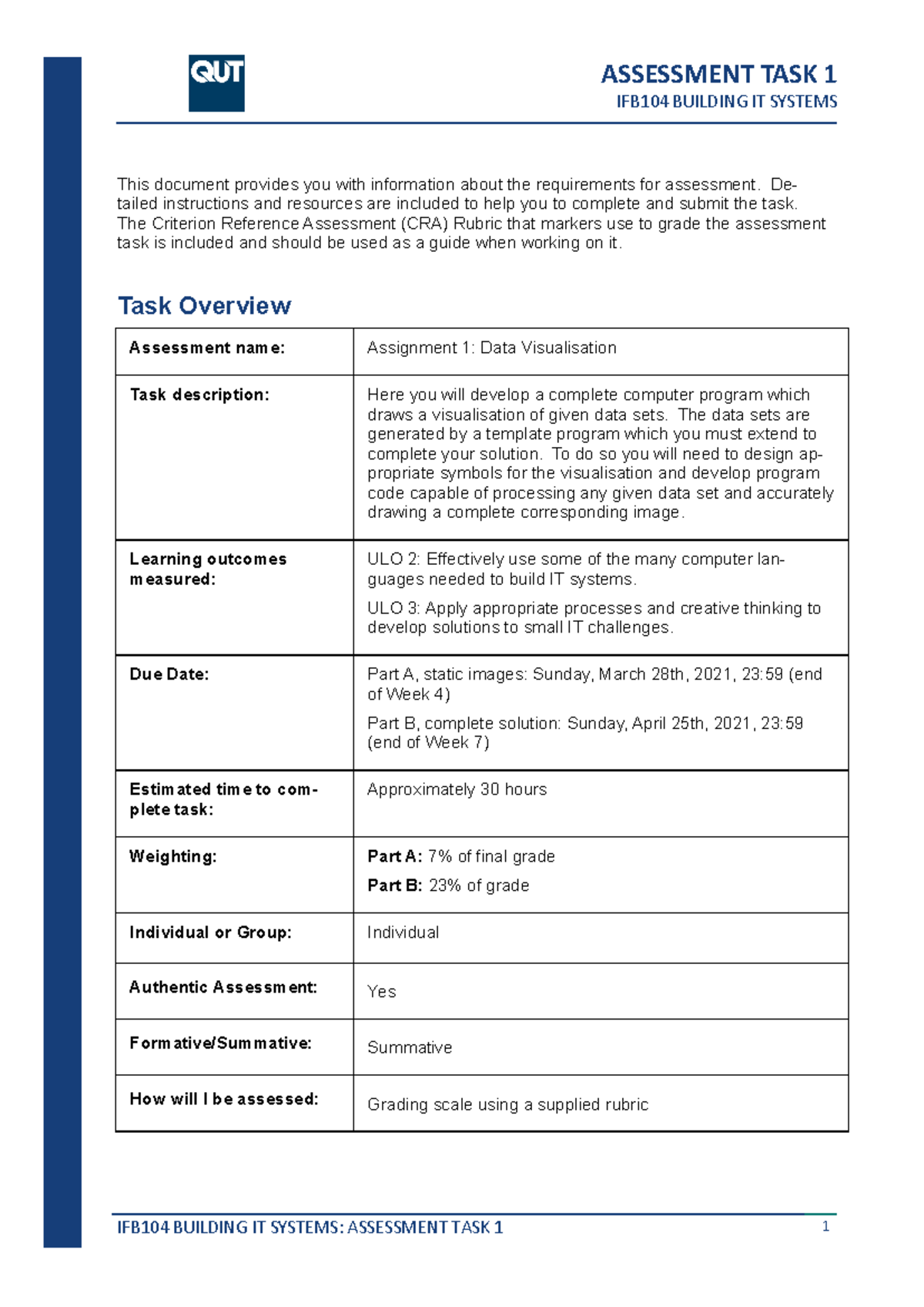 IFB104 Assignment 1: Data Visualisation Task Overview and Guidelines ...