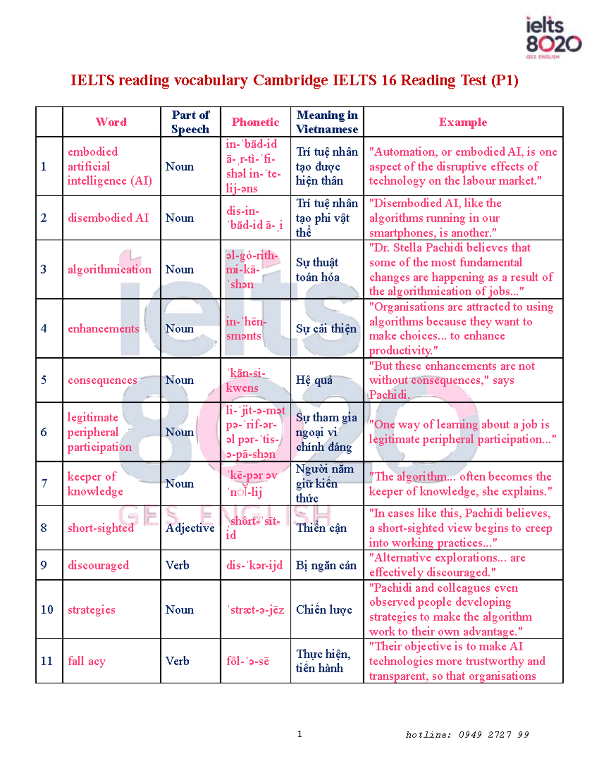 IELTS CAM 16 Vocabulary Insights for Reading Test Part 1 - Studocu