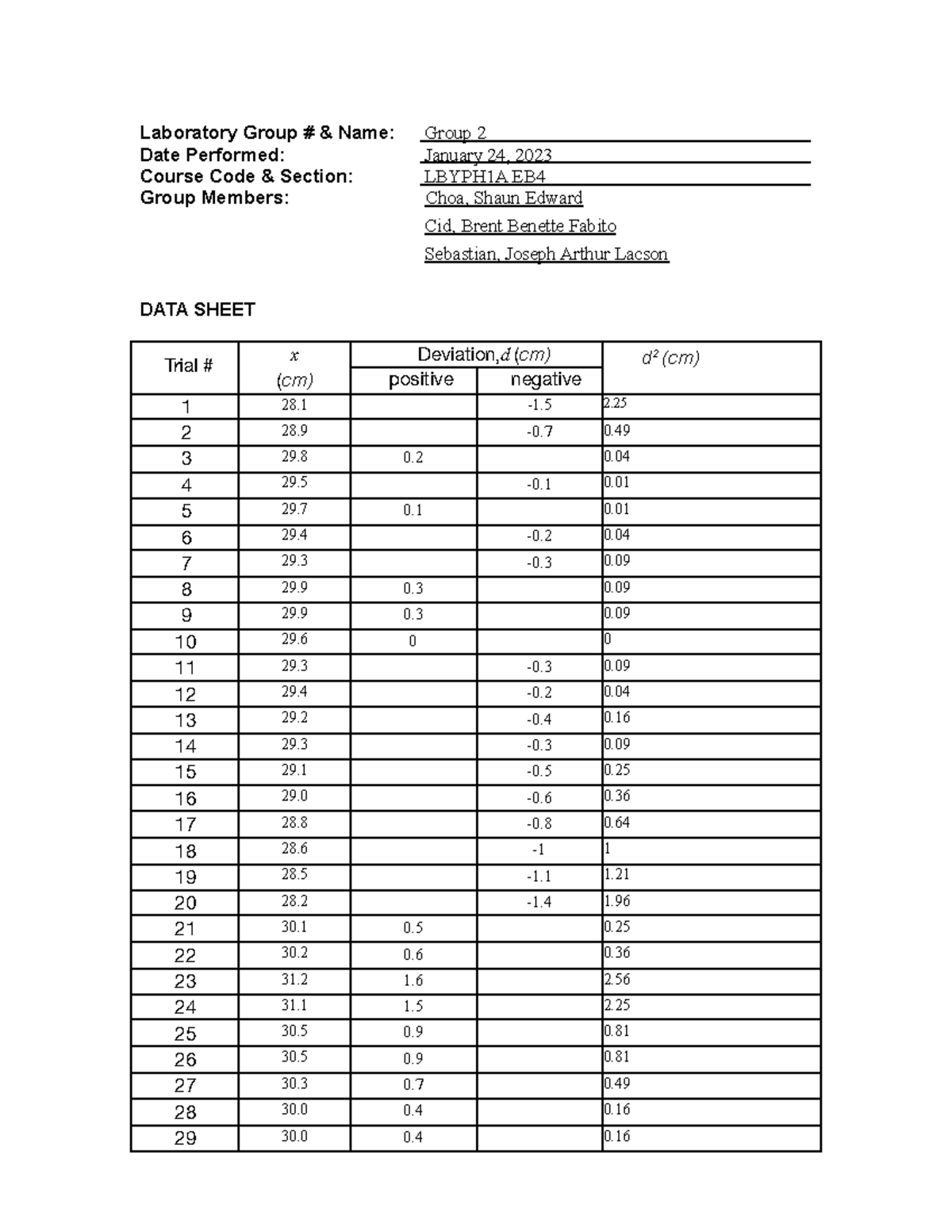 Skills Lab 3 - Review of Experimental Errors - Group Members: Choa ...