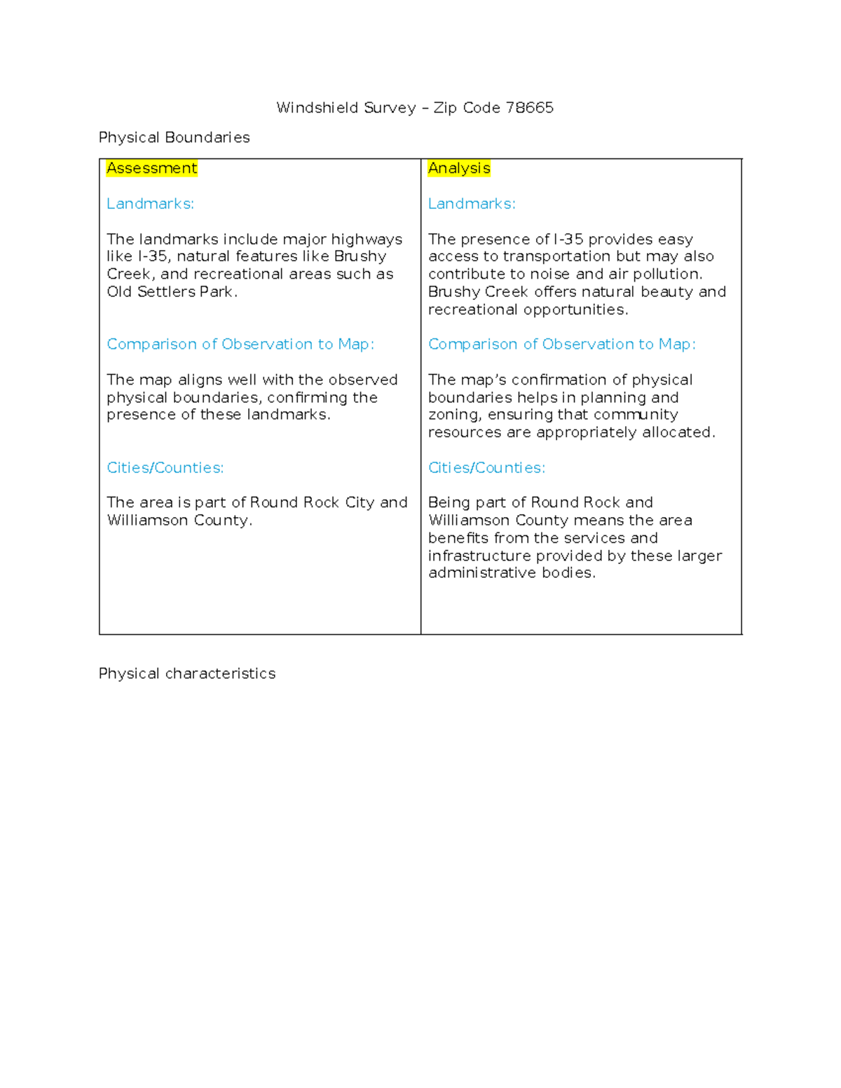 Windshield Survey - assingments - Windshield Survey – Zip Code 78665 ...
