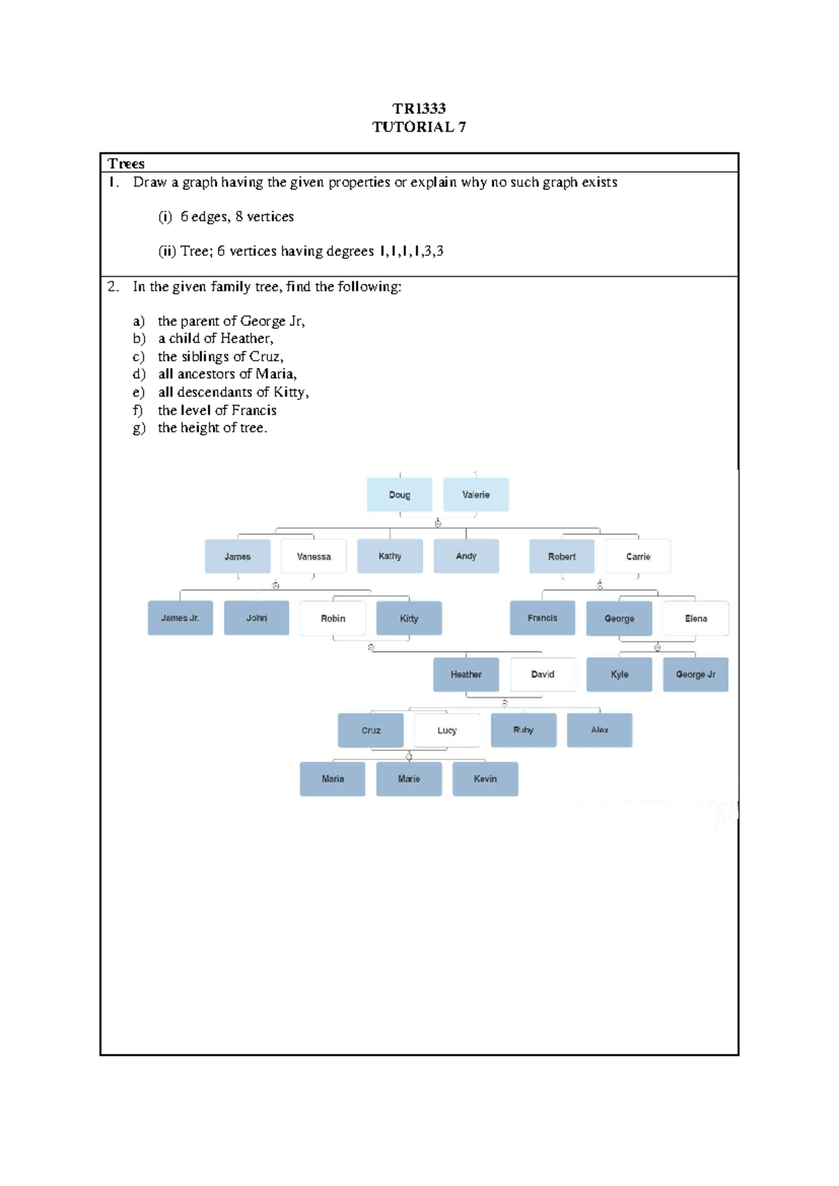 T7 2023 - Tutorial on Trees and Graphs Concepts - Studocu