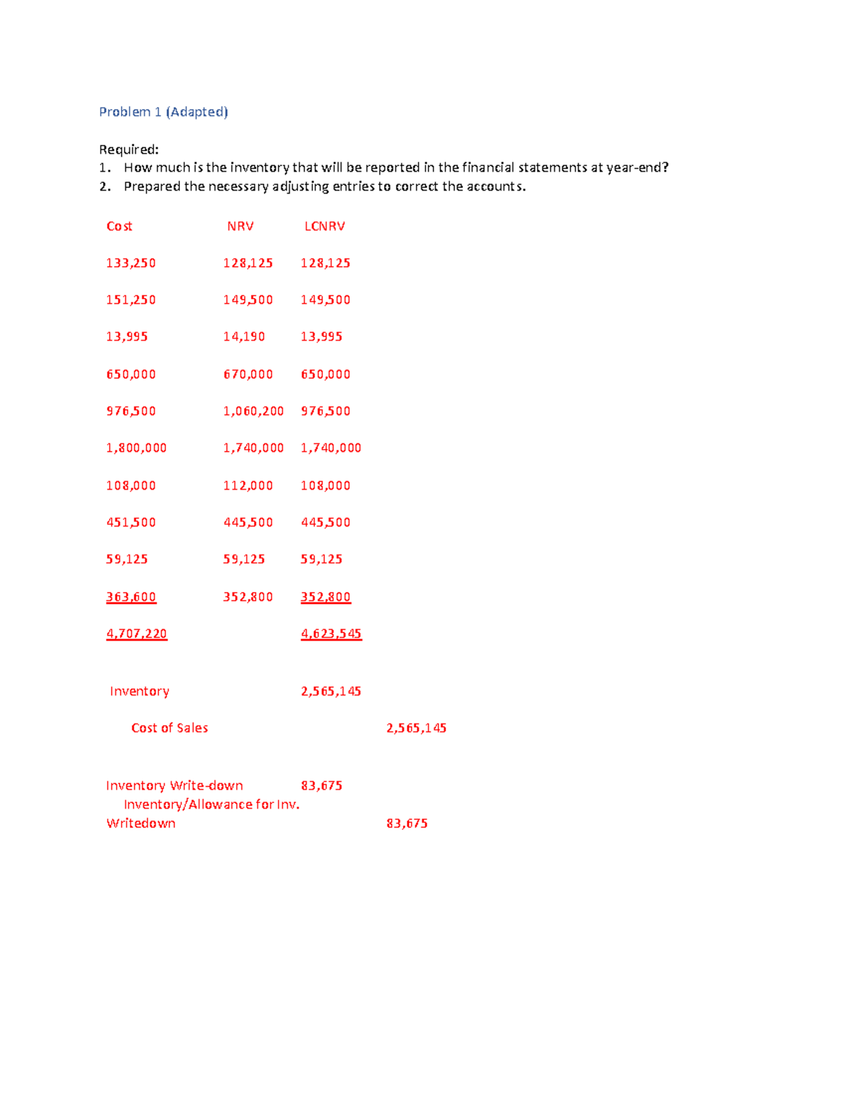 Practical Manual Audit of Inventory Problems 1-5 (Adapted) - Studocu
