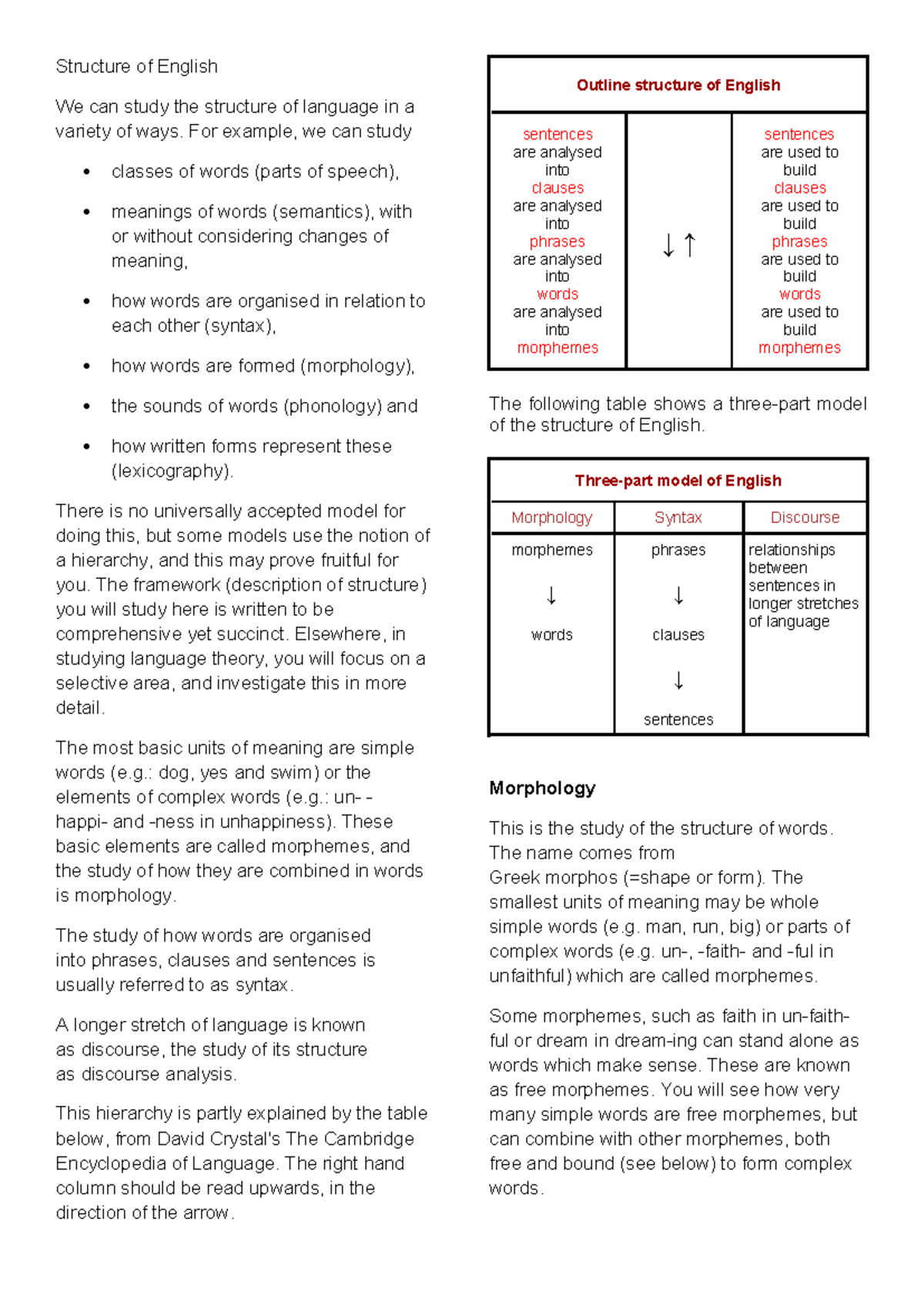ELT 122: Comprehensive Overview of English Structure and Grammar - Studocu