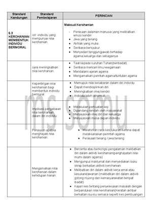 contoh assignment 21st century