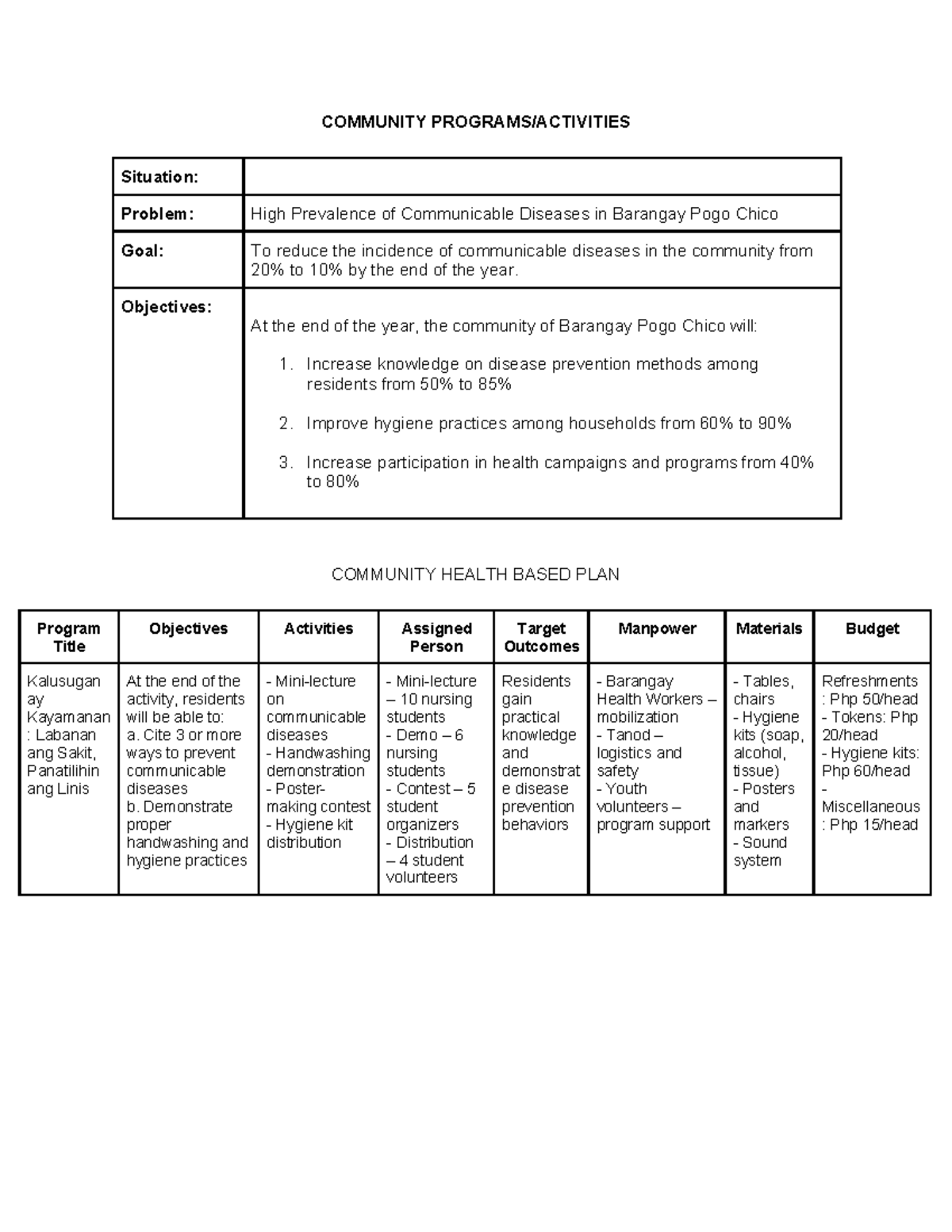 COMMUNITY HEALTH PLAN: Reducing Communicable Diseases in Barangay Pogo ...