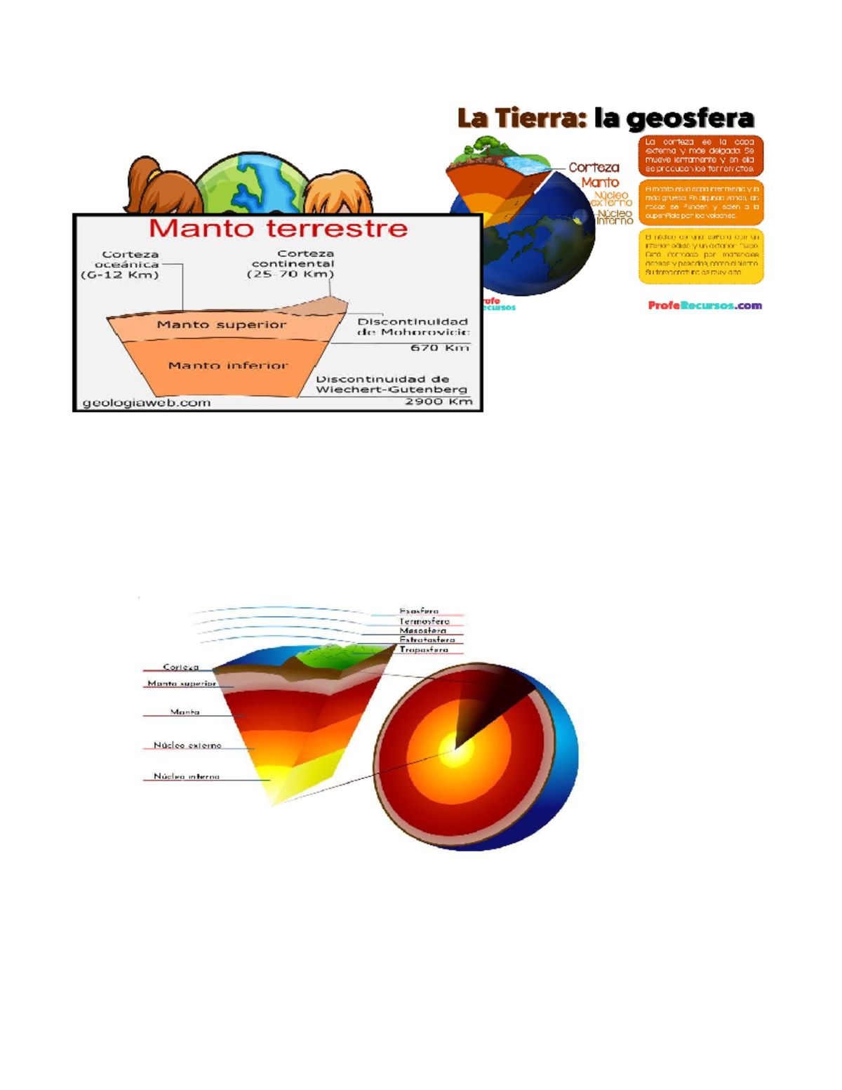 Geología: La Tierra y sus Capas - Geosfera y Estructura Interna - Studocu