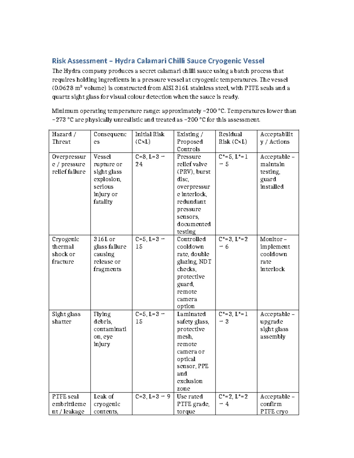 Hydra Cryogenic Vessel Risk Assessment: Calamari Chilli Sauce Safety ...