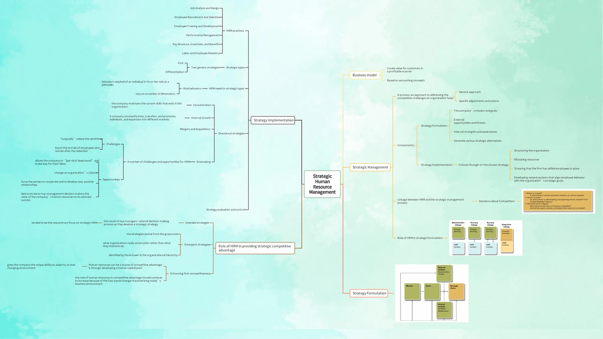 MIND MAP CHAP 1 - MIND MAP CHAPTER 1 - ASSIGNMENT COVER SHEET STUDENT ...