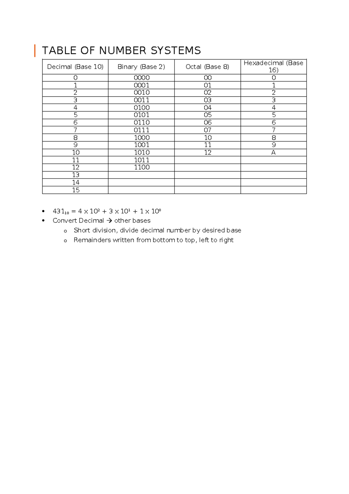 W1 Number Systems & Basic Boolean Logic Applied - TABLE OF NUMBER ...