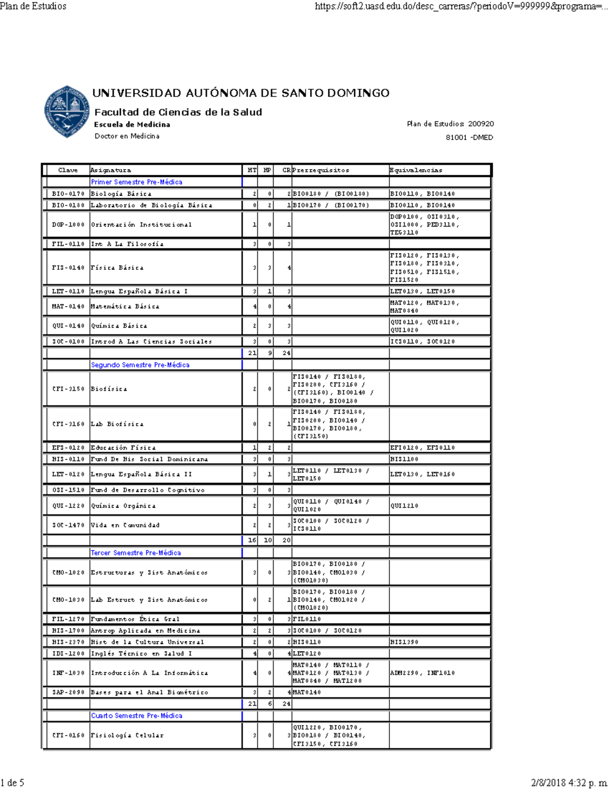 Plan de Estudios del Doctor en Medicina - 81001 - DMED - Studocu